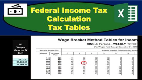 taxfit|what is fit taxable wages.